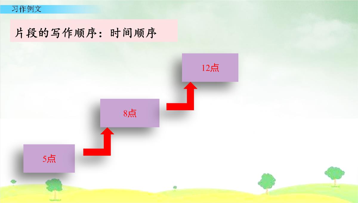 部编人教版《颐和园》PPT(完美版)课件1PPT模板_06