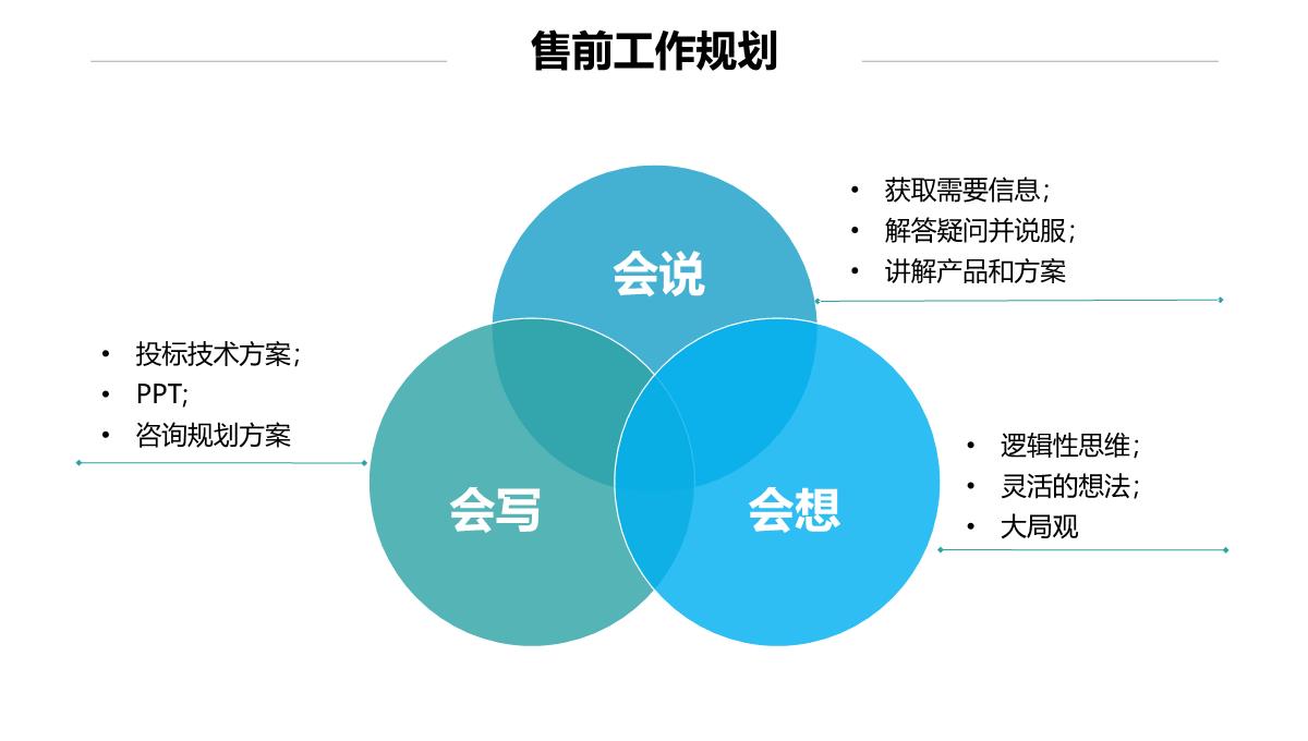 售前转正述职汇报PPT模板_15