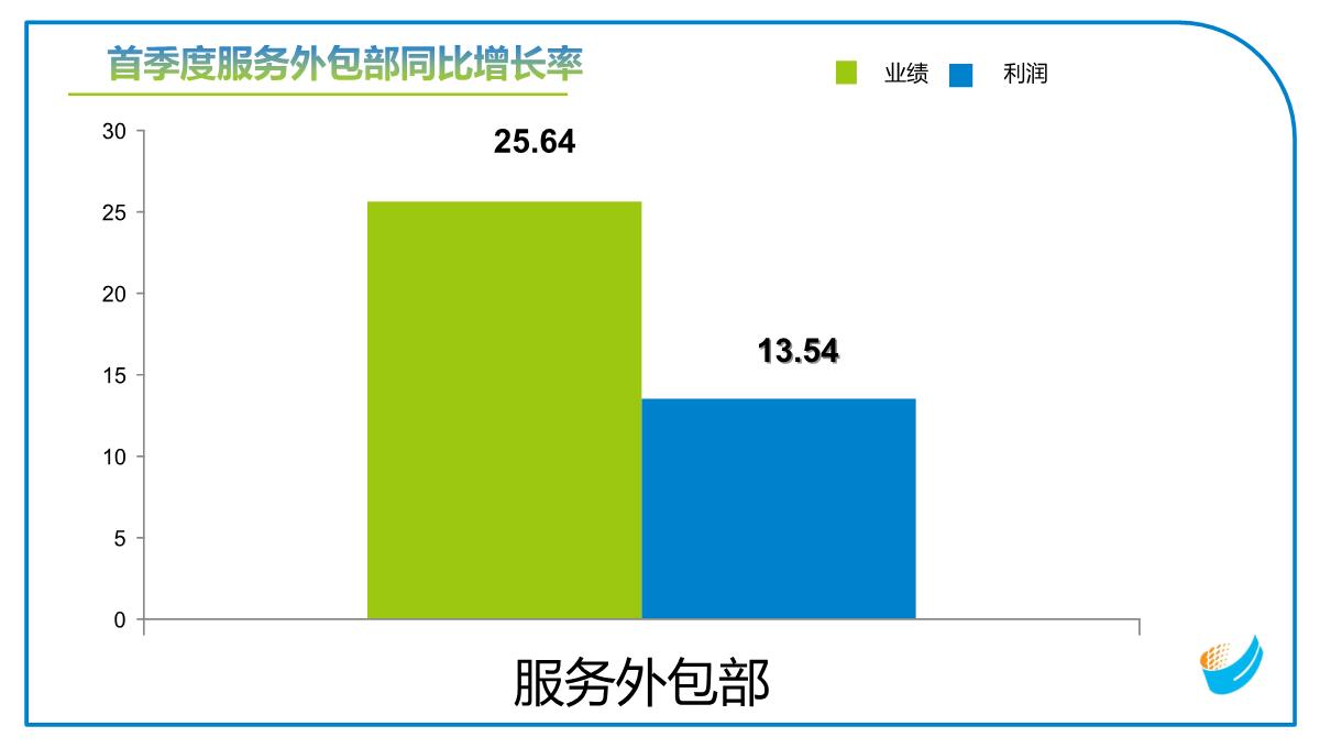 工作总结报告PPT模板_09