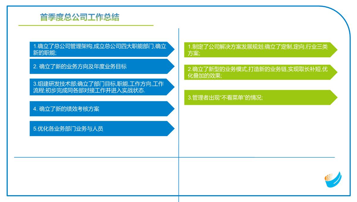 工作总结报告PPT模板_19