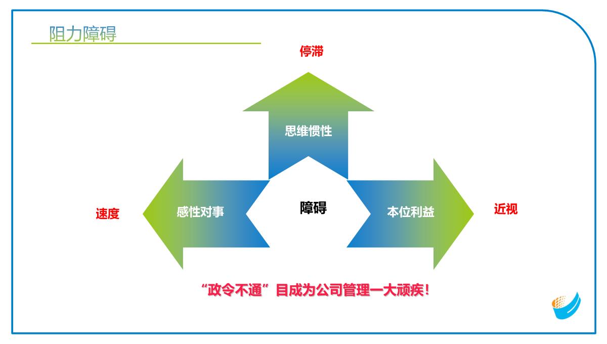 工作总结报告PPT模板_29