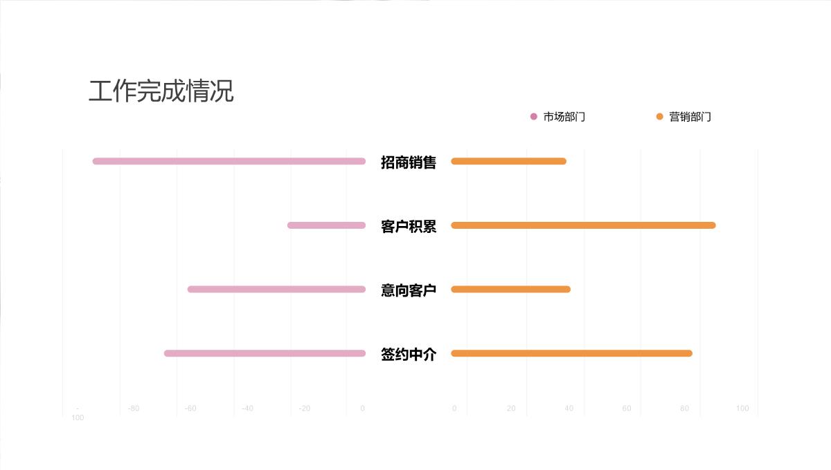 年度述职汇报PPT模板_13