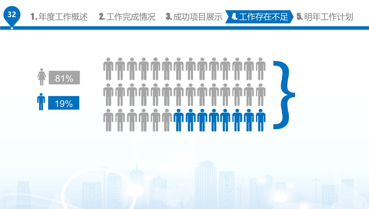 工作总结汇报述职PPT模板_32