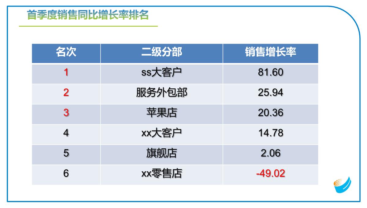 工作总结报告PPT模板_13