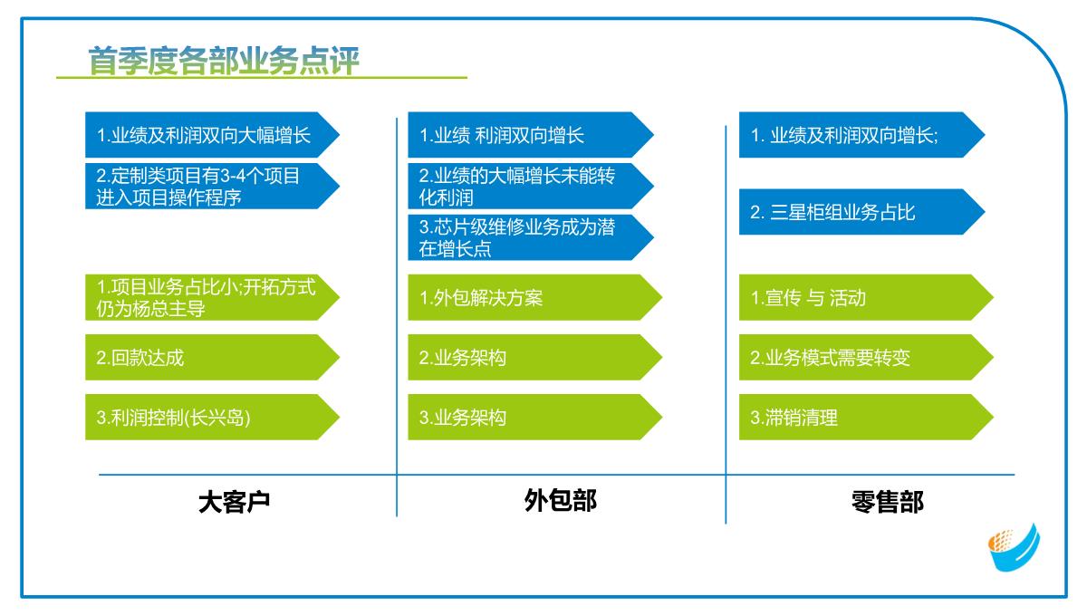 工作总结报告PPT模板_15