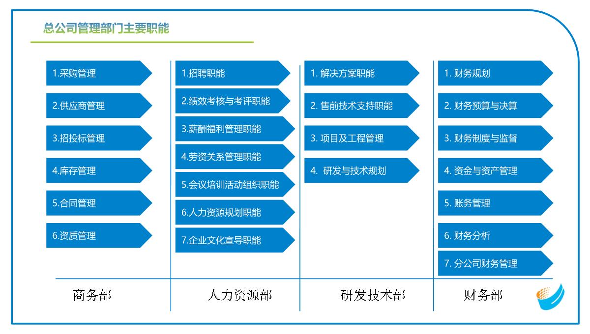 工作总结报告PPT模板_22