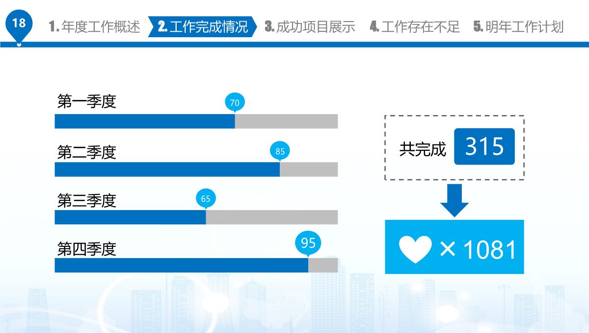 工作总结汇报述职PPT模板_18