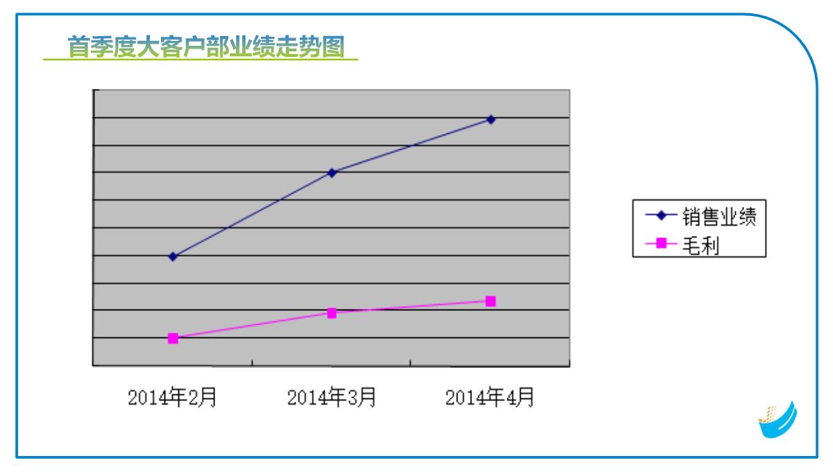 工作总结报告PPT模板_08