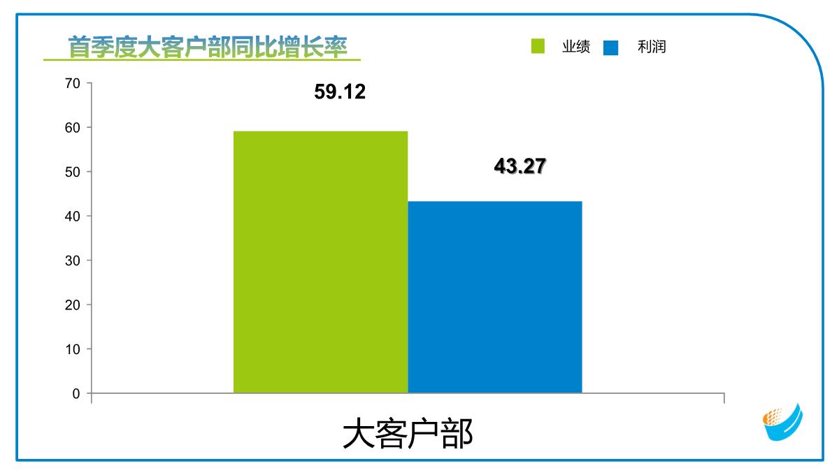 工作总结报告PPT模板_07