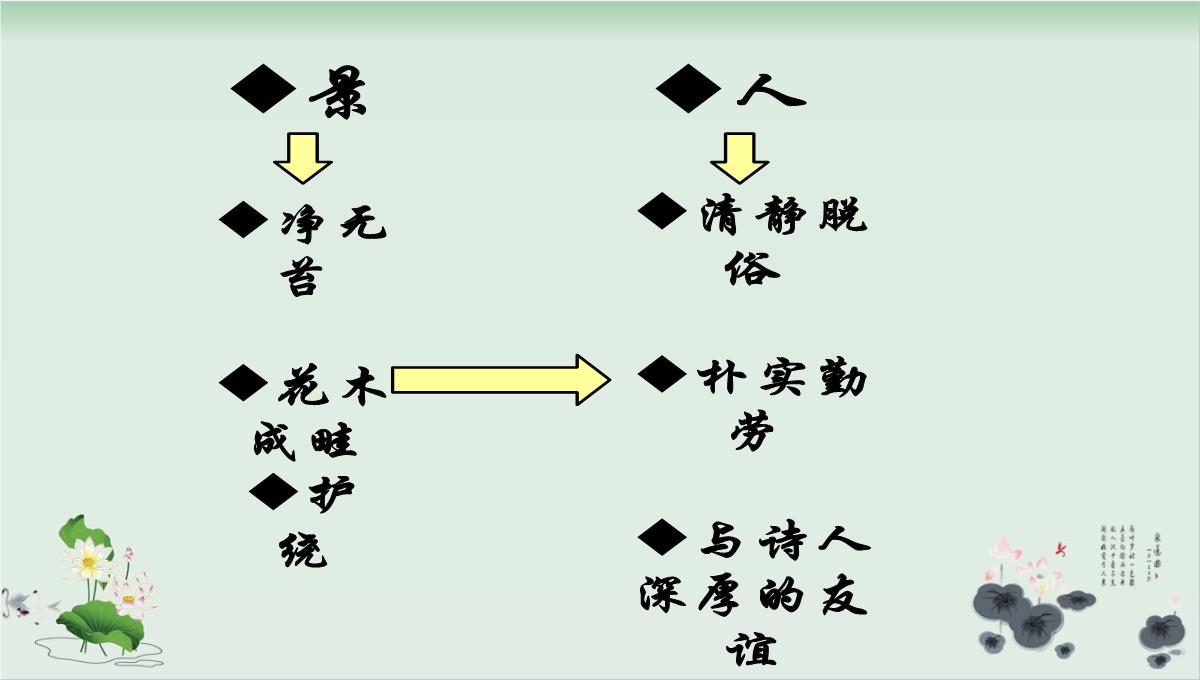 部编版书湖阴先生壁ppt人教部编版PPT模板_16