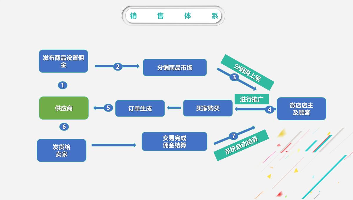 运营工作总结PPT模板_19