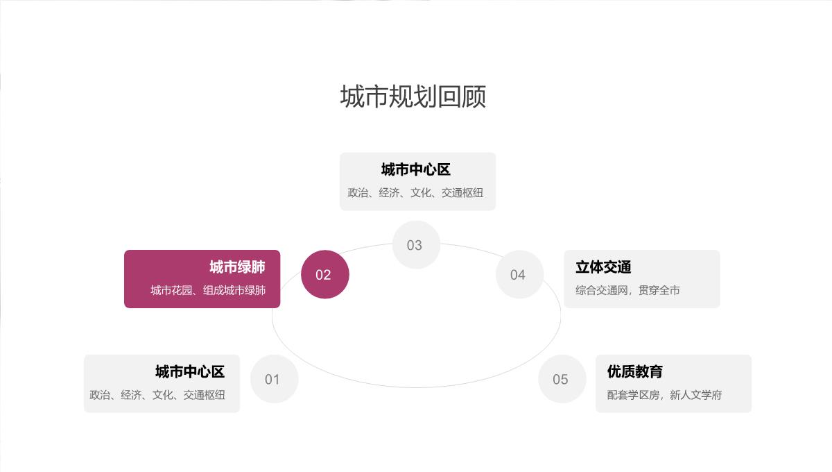 年度述职汇报PPT模板_05