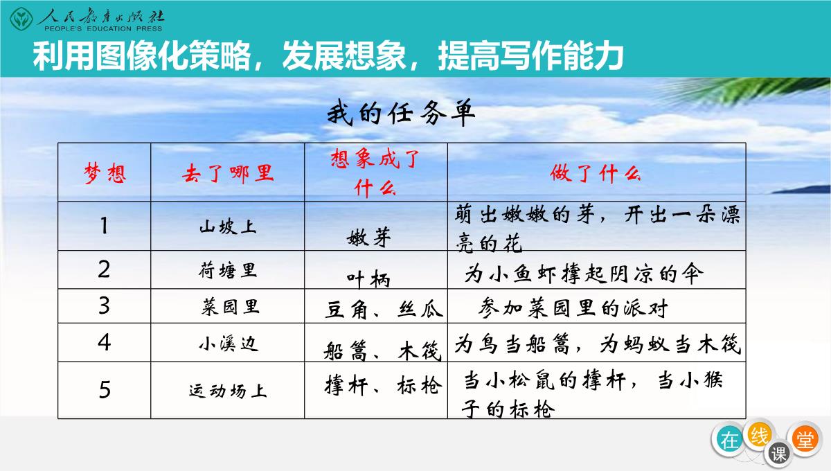 人教部编三年级下册语文《一支铅笔的梦想》课件PPT模板_05