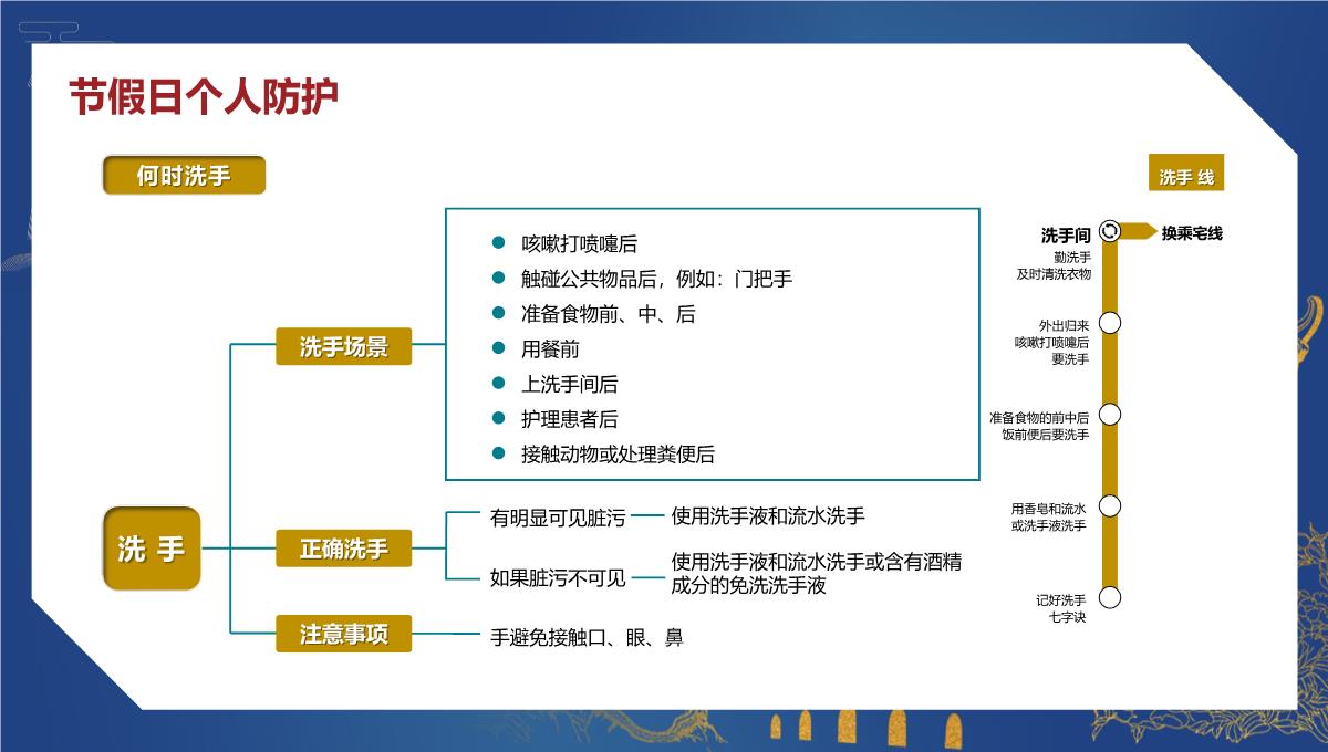 2023年国庆中秋节假日安全培训PPT模板_66