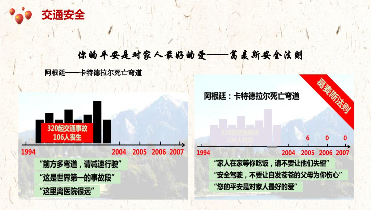 2023版国庆节假日安全教育PPT模板_54