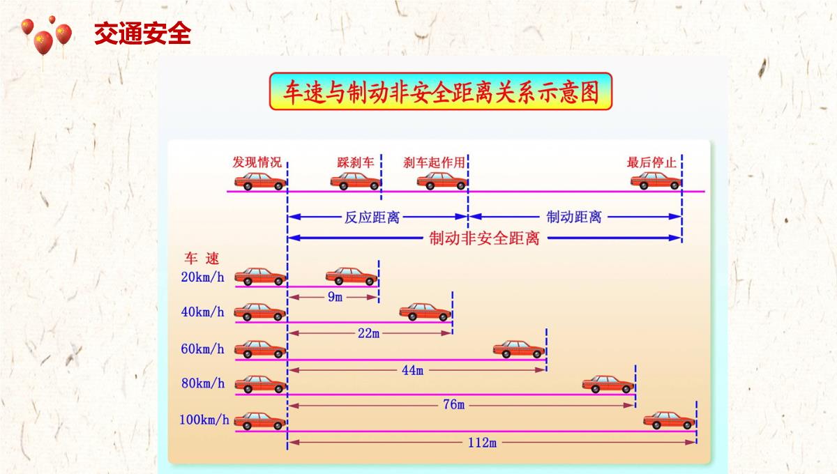 2023版国庆节假日安全教育PPT模板_62