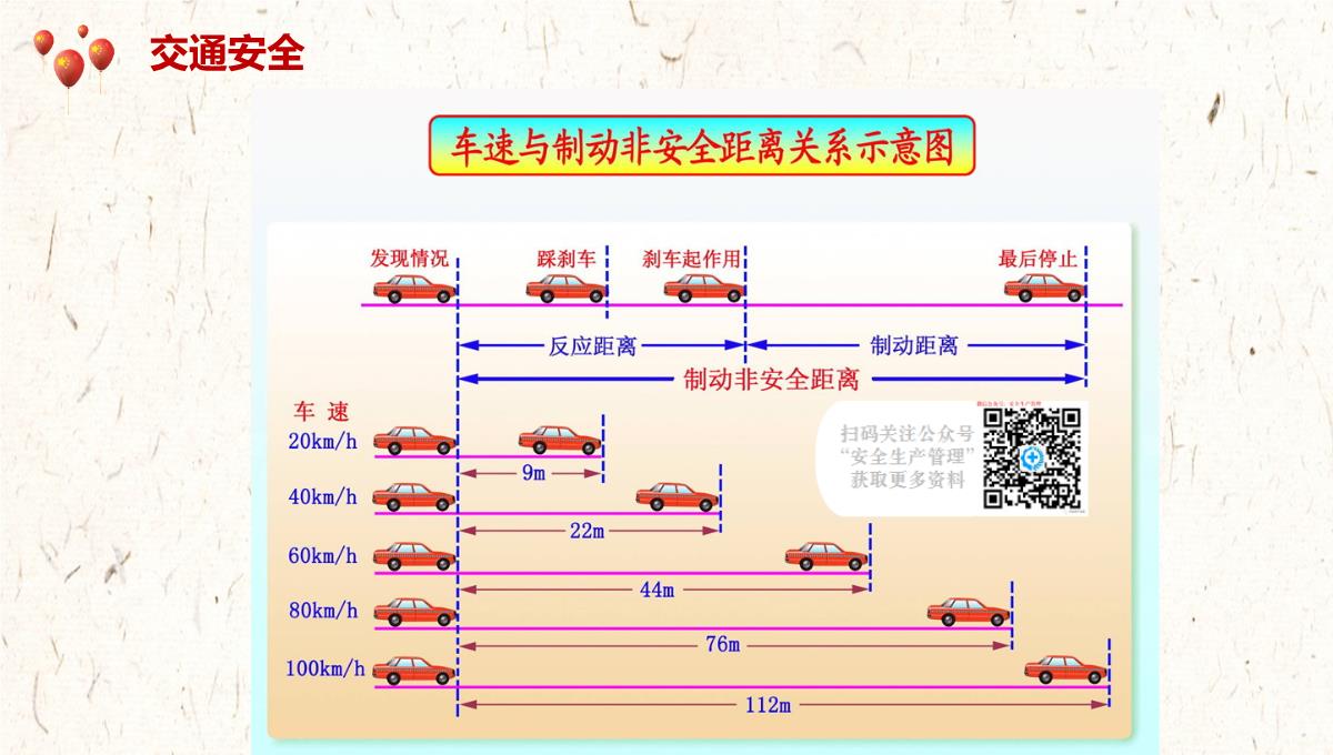 国庆节前安全教育培训-PPT模板_17