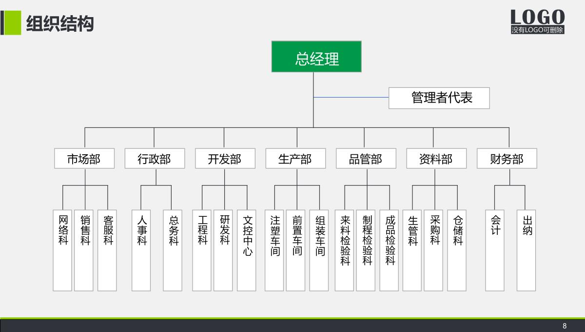 企业宣传ppt介绍PPT模板_08