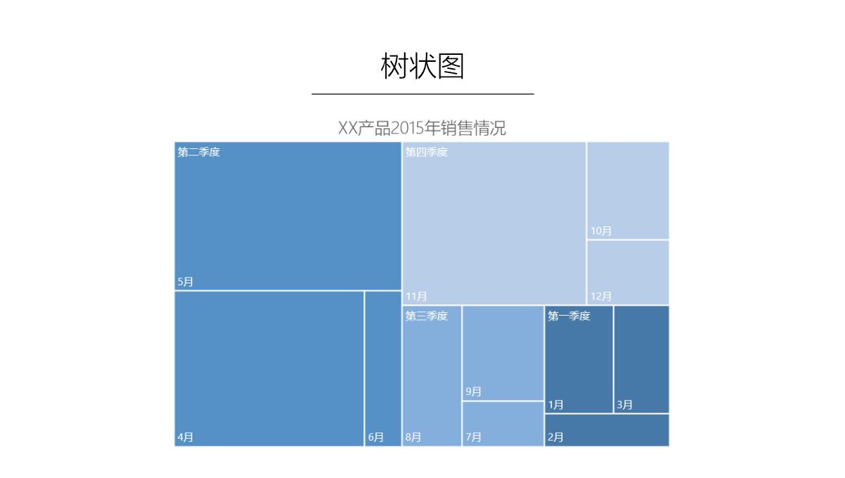 PPT中图表的使用PPT模板_13