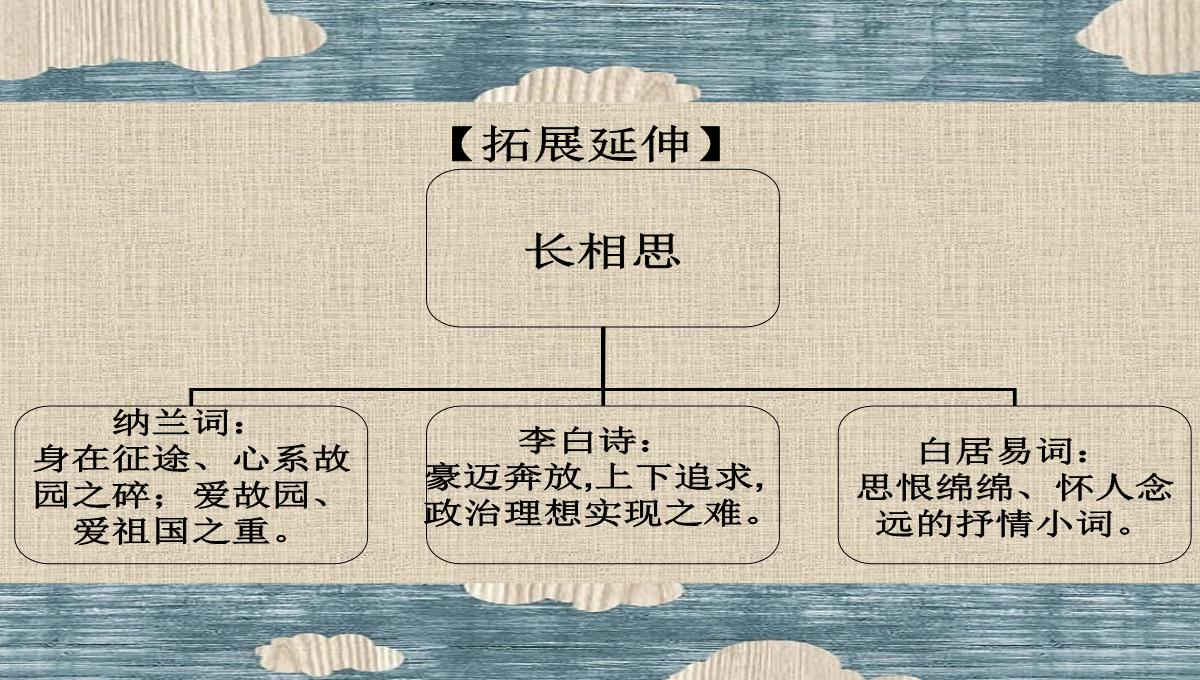 【长相思】纳兰性德高中语文ppt课件解析PPT模板_18