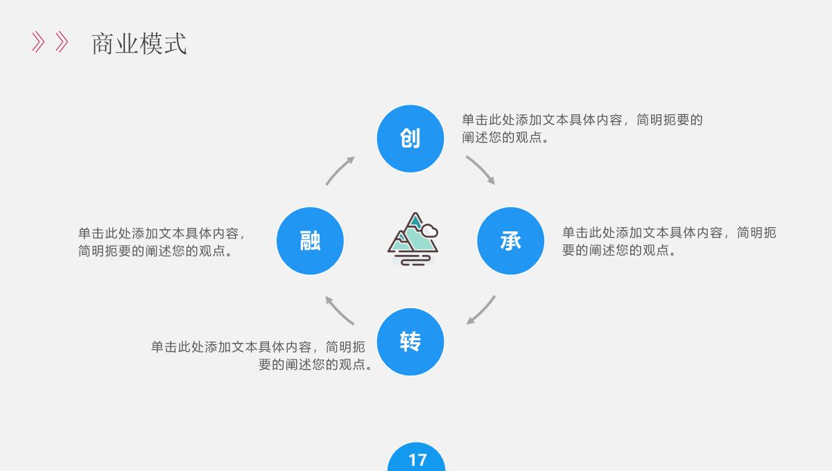 商业计划书PPT模板_17