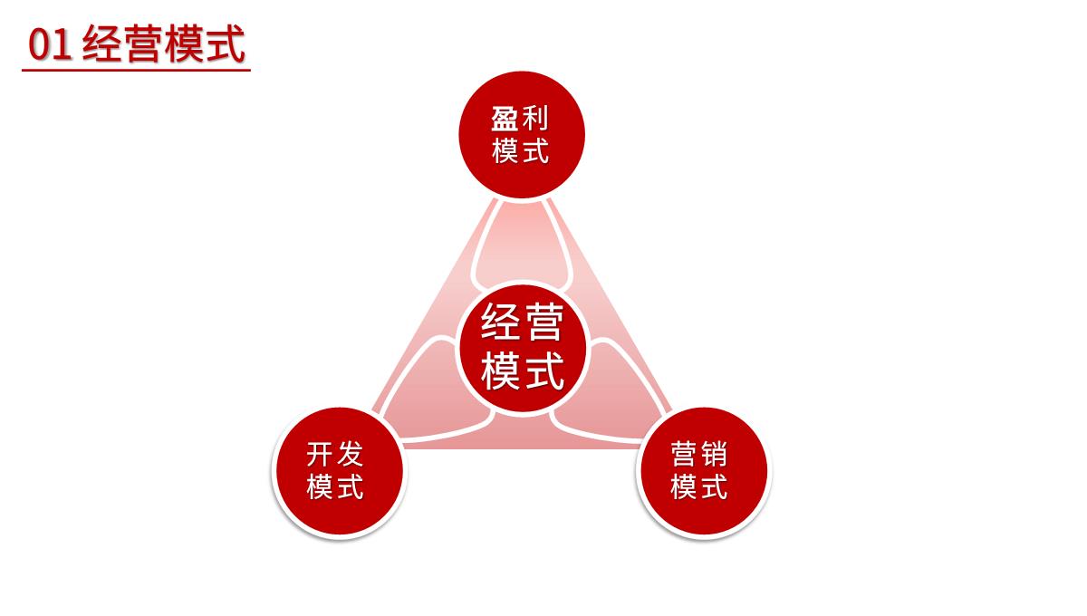 商业计划书PPT模板_13