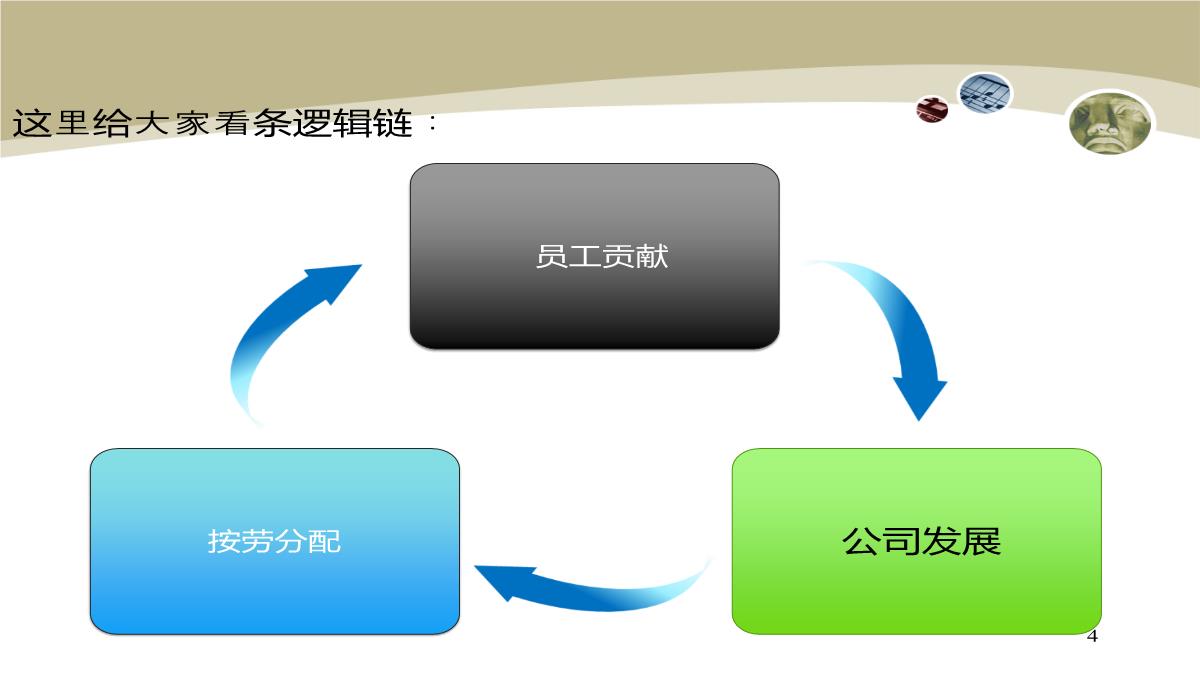 企业执行力培训PPT模板_04