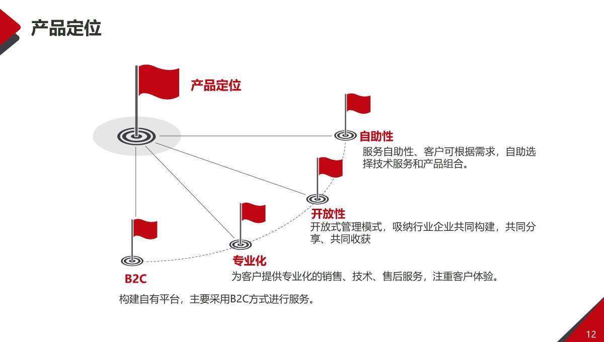 商业计划书ppt模板_12