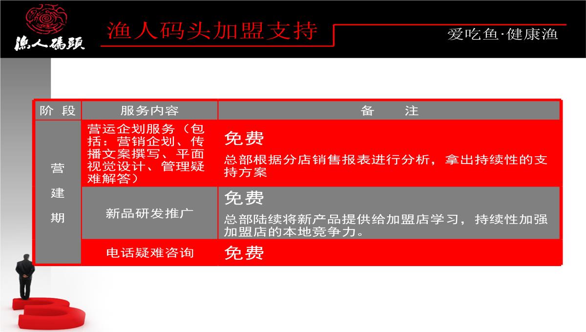 企业宣传册PPT模板_18