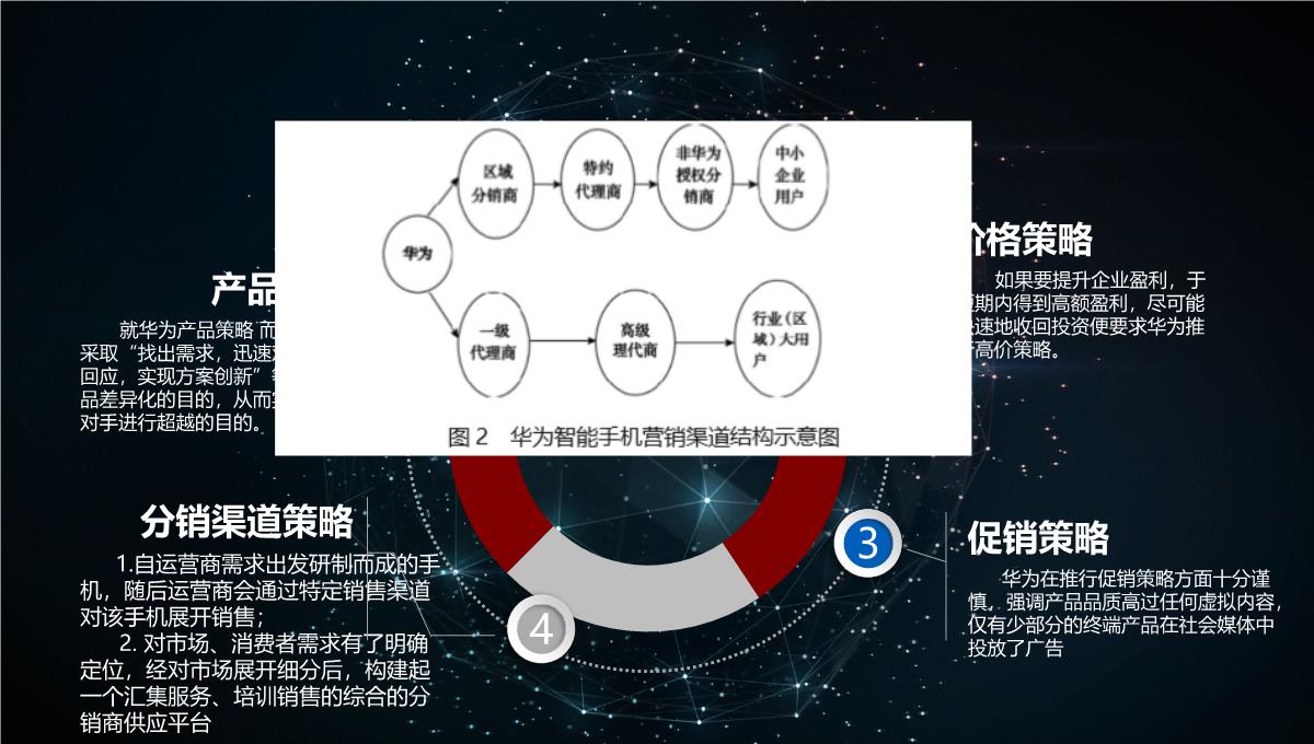 华为市场营销策划PPT模板_19