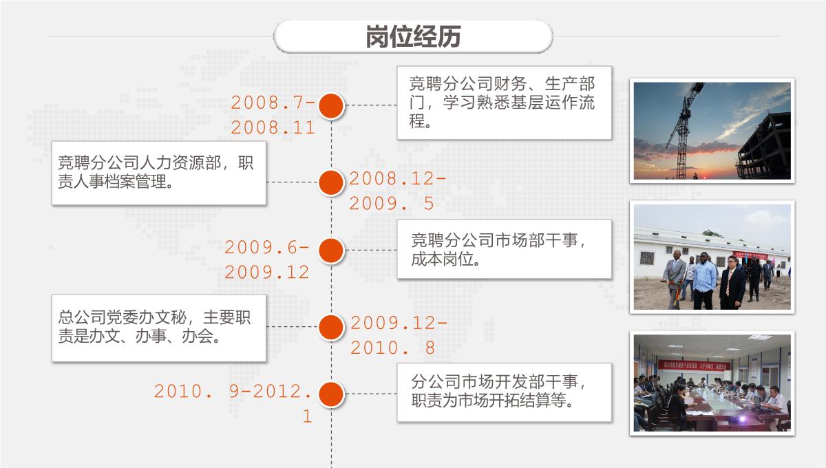 竞聘管理岗位PPT模板_05