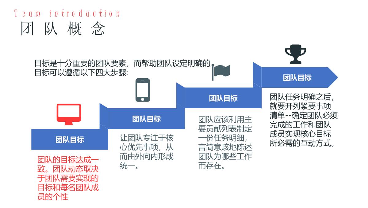 企业培训—团队建设与管理PPT模板_07