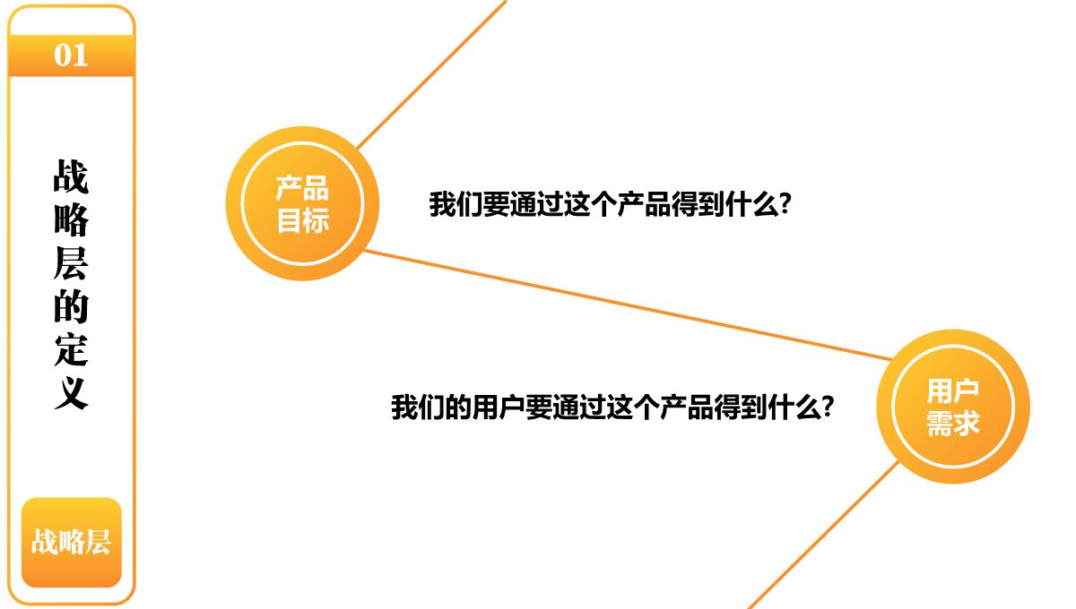 图表格式模板PPT模板_11