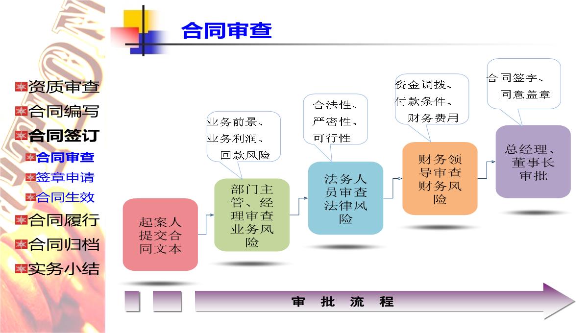 企业法务培训PPT模板_14