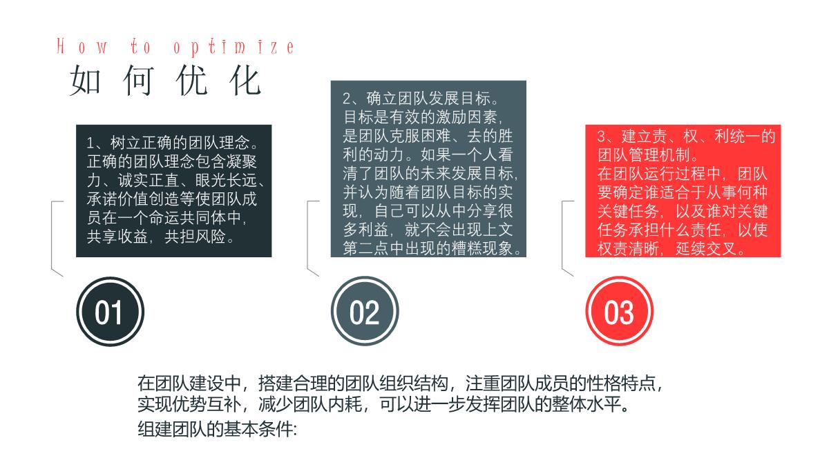 企业培训—团队建设与管理PPT模板_12