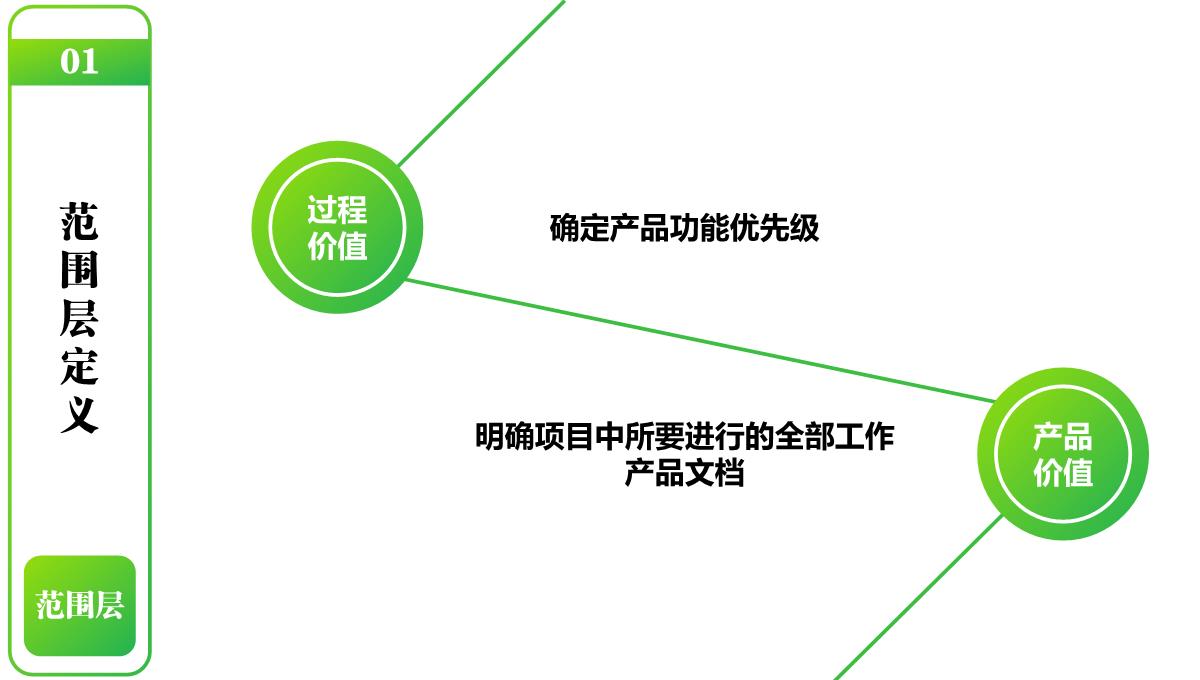 图表格式模板PPT模板_15