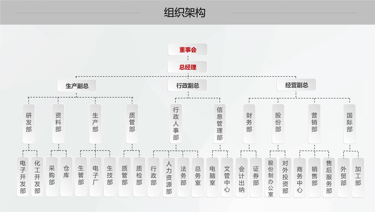 商业计划书PPT模板_08