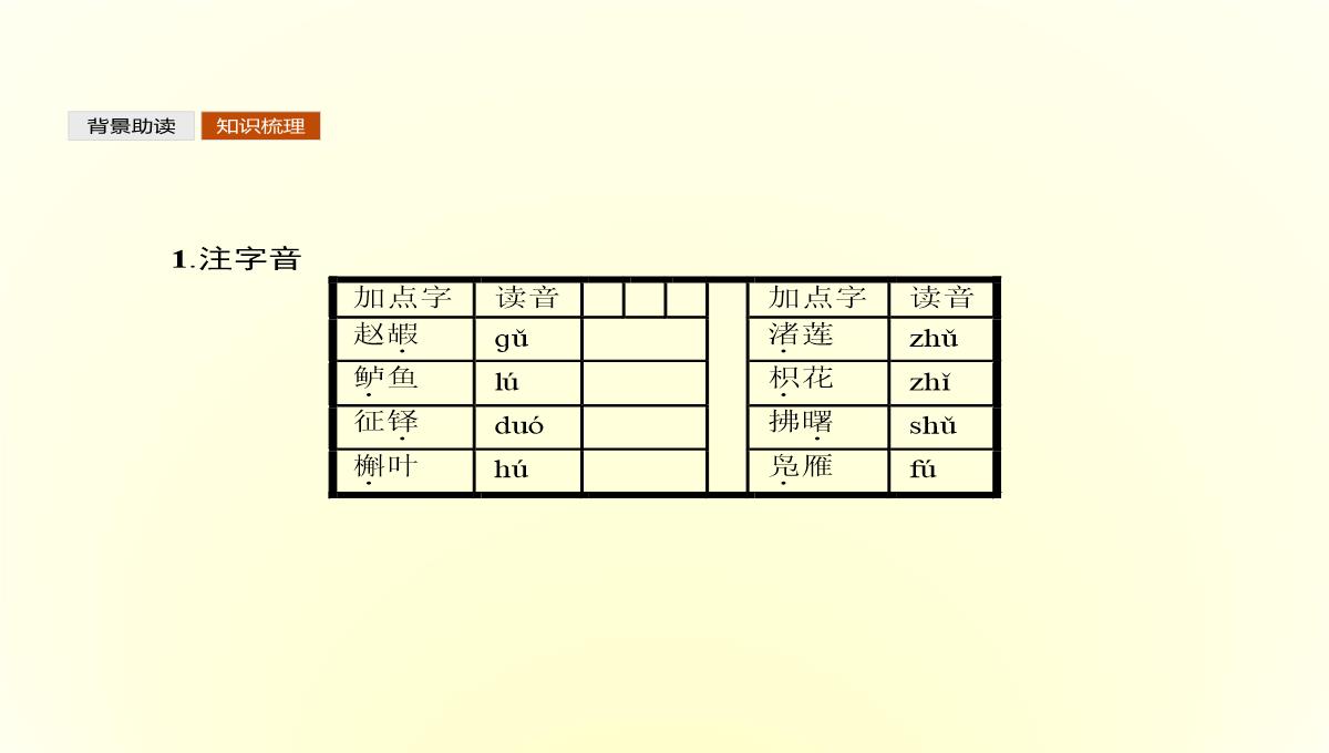 【测控设计】高二语文苏教版《唐诗宋词选读》课件6.2-长安晚秋-商山早行PPT模板_06