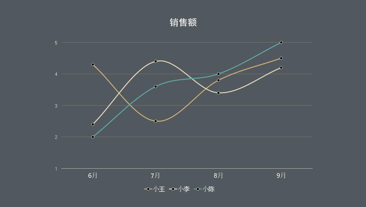 新版PPT图表PPT模板_12