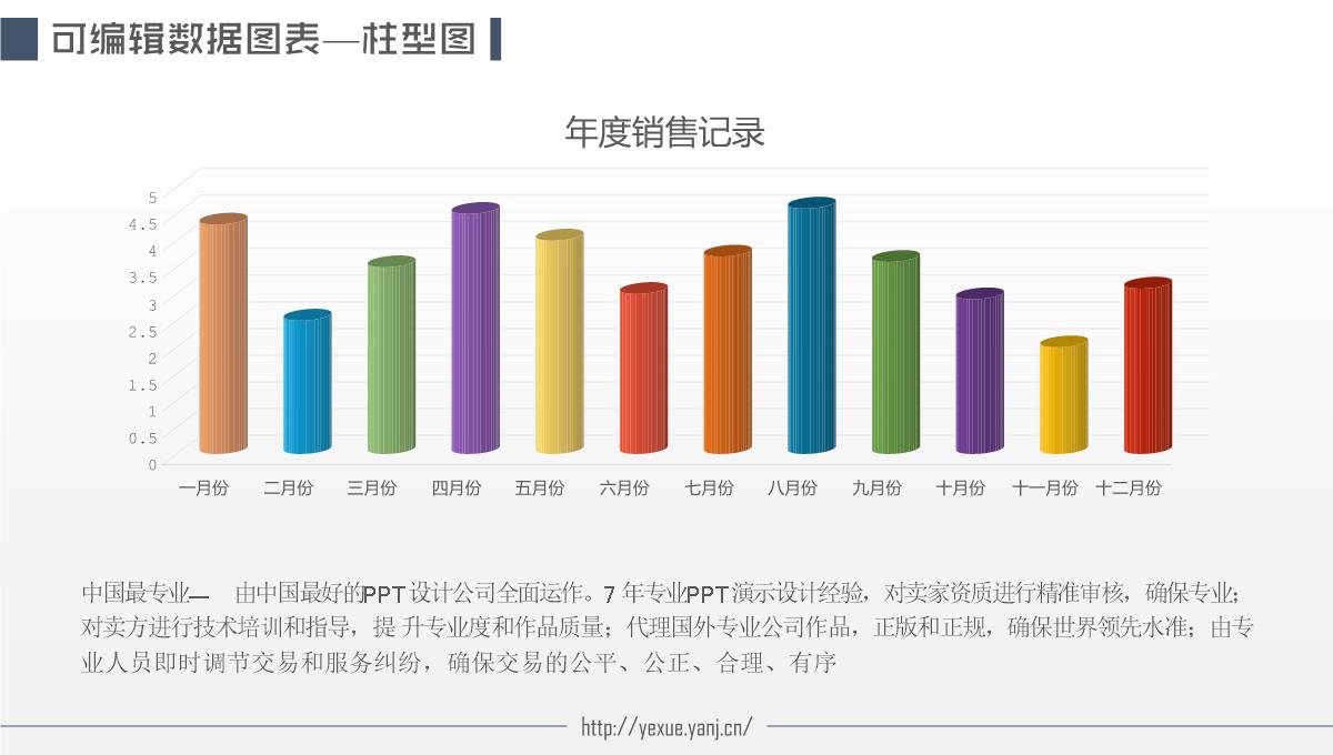 可编辑图表PPT模板_07