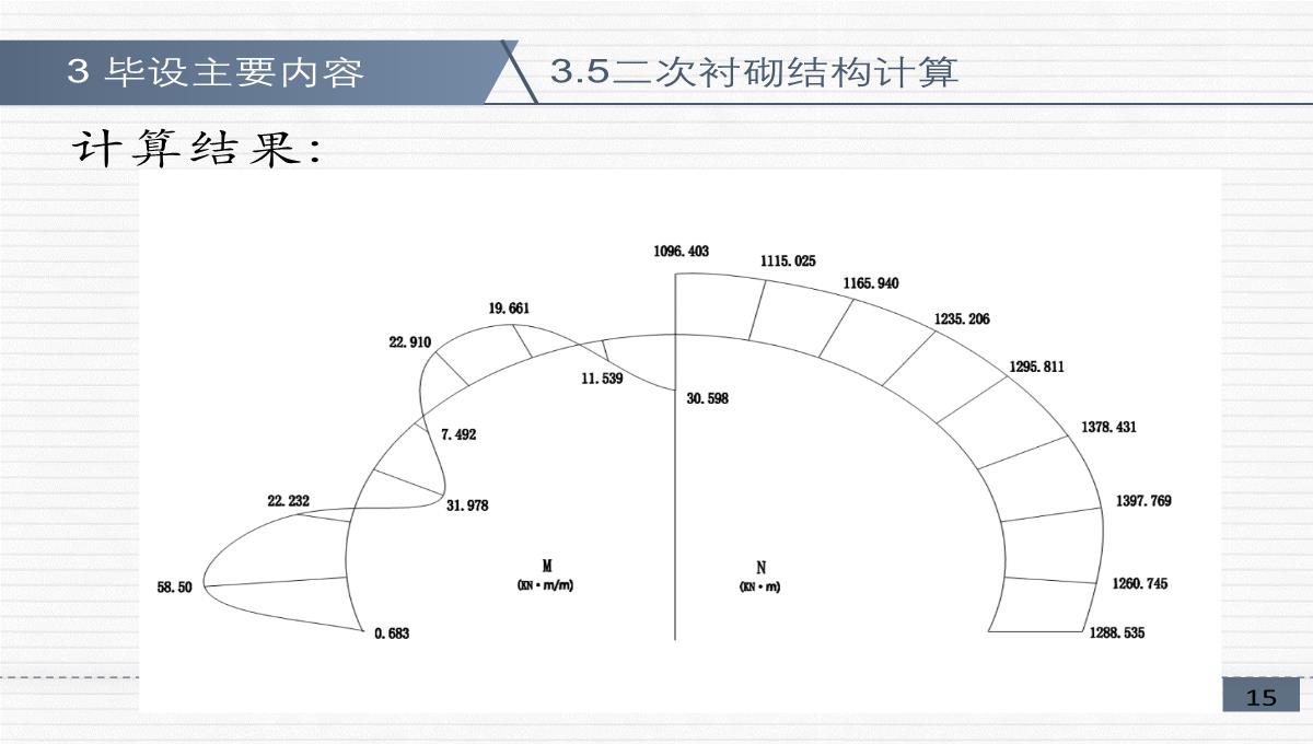 隧道毕业答辩答辩PPT模板_17