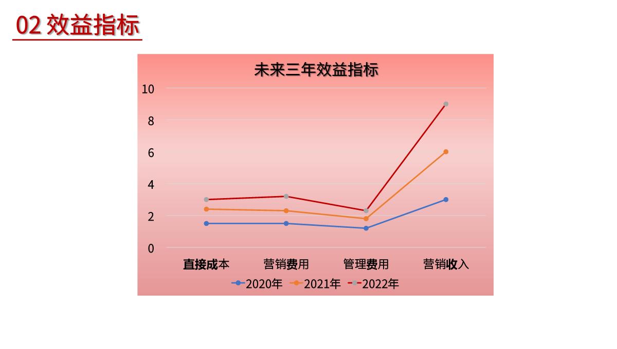 商业计划书PPT模板_20