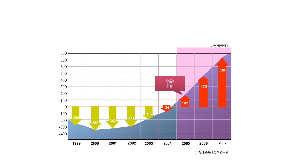 数据分析图表(PPT)PPT模板_111