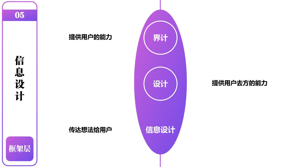 图表格式模板PPT模板_27