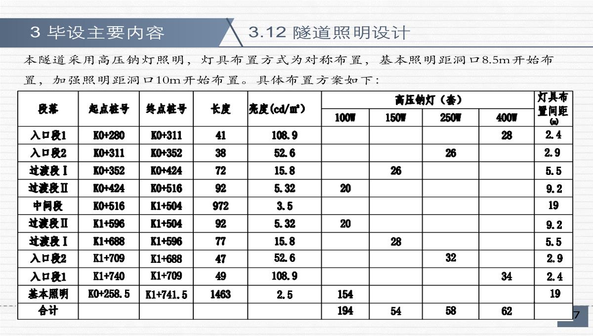 隧道毕业答辩答辩PPT模板_29