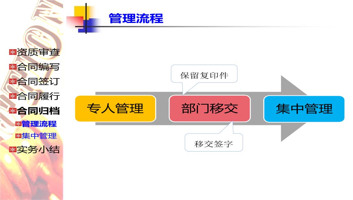 企业法务培训PPT模板_21