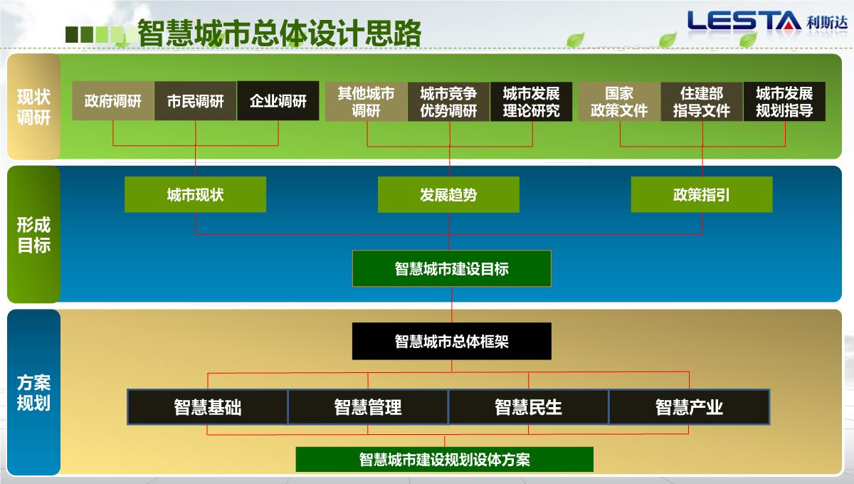 公司宣传册PPT模板_07