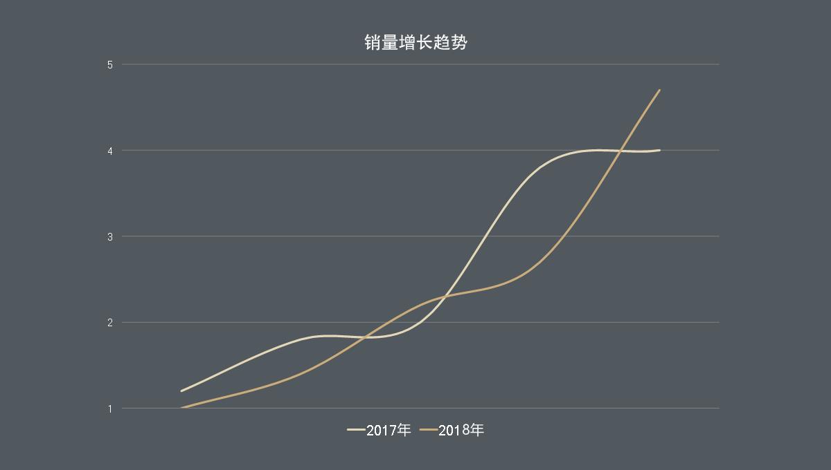 新版PPT图表PPT模板_13