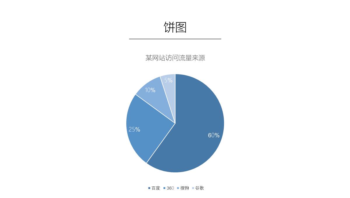 PPT中图表的使用PPT模板_09