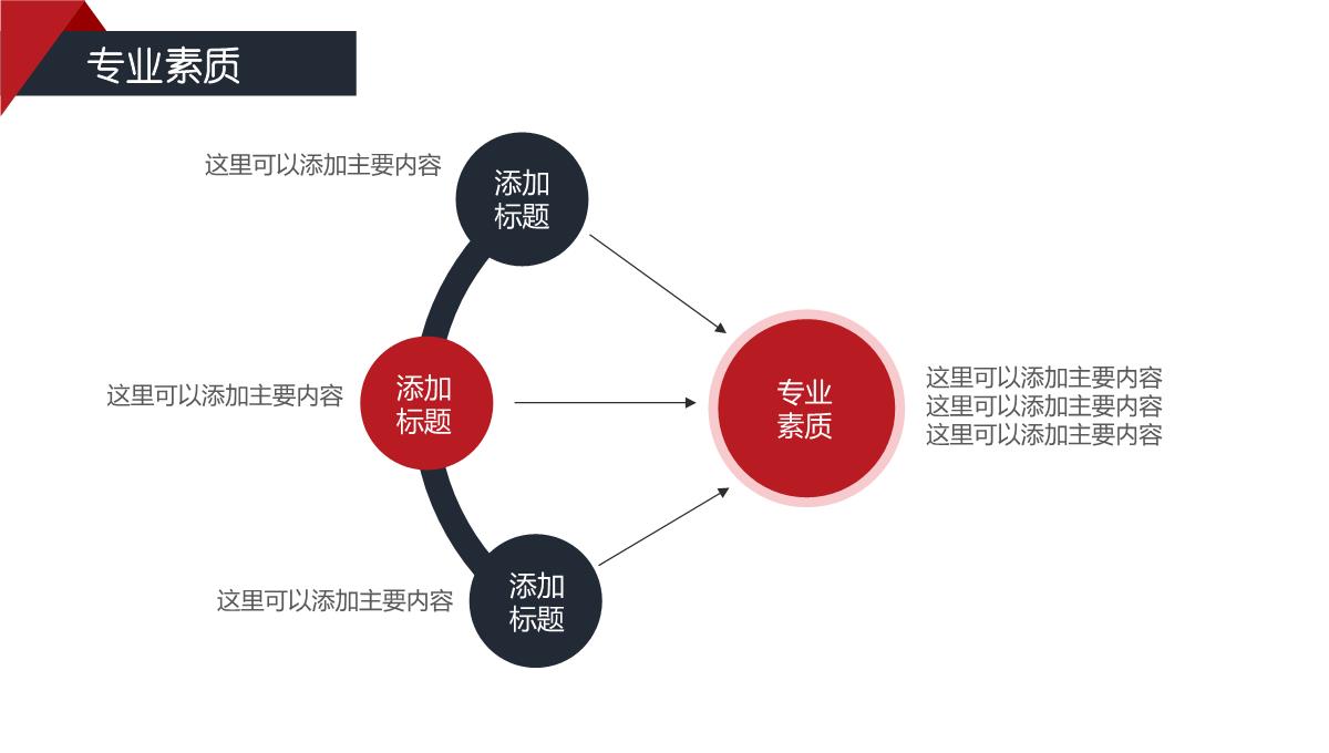 竞聘岗位的理解与认识ppt模板_29